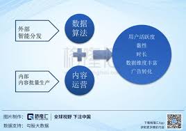 百度还有投资价值吗？此文讲得最透彻| uSMART