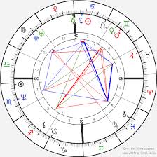 Courtney Love Birth Chart Horoscope Date Of Birth Astro