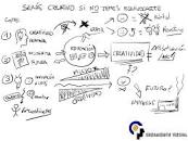 Resultado de imagen para creatividad innovación conclusiones TED