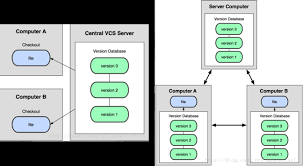 Git in Action | Gerry's blog