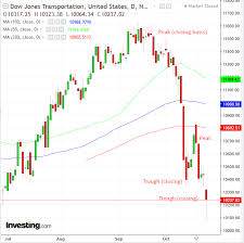 Opening Bell U S Futures Extend Rout Equities Signal Top