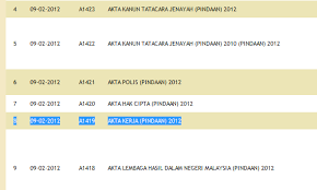 Pada umumnya cuti tahunan biasanya digunakan oleh karyawan untuk berlibur dan berkumpul bersama keluarga. Akta Kerja 1955 Pindaan Pada Seksyen 60d Dulu Lain Sekarang Lain