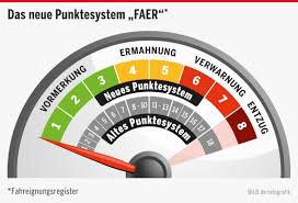 „mein führerschein ist weg, wann bekomme ich ihn wieder? Fuhrerschein Ab 1 Mai Gilt Das Neue Punkte System Faer In Flensburg Leben Wissen Bild De