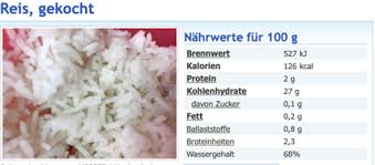 Check spelling or type a new query. Wassergehalt 100g Gekochter Reis Gesundheit Und Medizin Ernahrung Sport Und Fitness