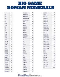 Roman numerals are still used for writing stylized numbers. Super Bowl Roman Numerals Chart