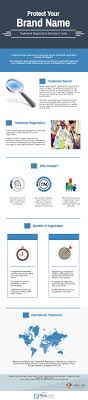 Spend your time on the names that matter. 42 Trademark Ideas Trademark Trademark Registration Trademark Application