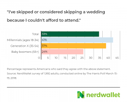 The Secret World Of Wedding Gift Giving Nerdwallet