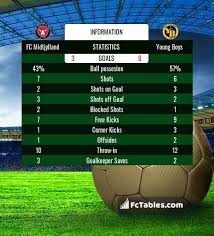 See more of fc midtjylland on facebook. Fc Midtjylland Vs Young Boys H2h 16 Sep 2020 Head To Head Stats Prediction