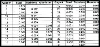 Sheet Metal Tolerance Chart Best Picture Of Chart Anyimage Org