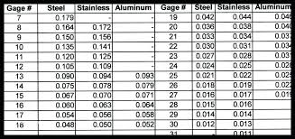 sheet metal tolerance chart best picture of chart anyimage org