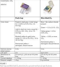The top countries of supplier is china, from which. Pdf Tidal Volume Threshold For Colorimetric Carbon Dioxide Detectors Available For Use In Neonates Semantic Scholar