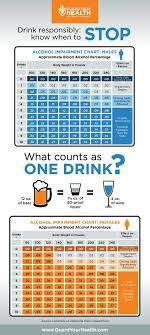 Infographic A Guide To Responsible Drinking The Effects