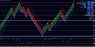 Download Free Day Trading Renko Charts 3 4 Mt4 Free 2018 Trading Charts How To Memorize Things Day Trading