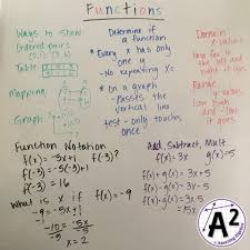 Function Review Ilovealgebra Amazingalgebra Ilovemath Mathclass Algebraclass Mathteacher Iteachalgebra Functions Functionreview Algebra Wiskunde
