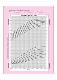 Iap Growth Charts 2015