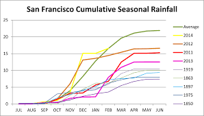 The California Drought Of 2015 March California Waterblog