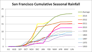 the california drought of 2015 march california waterblog