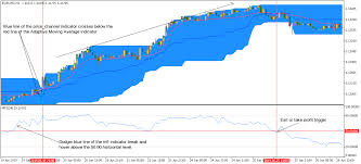 Forex Price Action Strategy For Metatrader 5