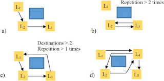 We did not find results for: Automatic Spatial Attribute And Travel Pattern Generation For Simulating Living Spaces For Elderly Individuals Living Alone Sciencedirect