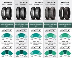 This tyre replaced the michelin pilot road 3 and this tyre has been replaced by the michelin road 5. Michelin Pilot Road 2 3 Und 4 Gunstig Kaufen Motorradreifen