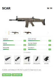 Places dhaka, bangladesh shopping & retail free fire noobs army gameshop. Free Fire These 8 Guns Are Great For Beginners Noobs To Get Booyah