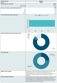 Check spelling or type a new query. Uncategorized Searoutes