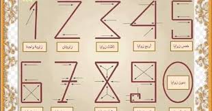 الأرقام العربية التي وضعها الخوارزمي والتي يعتقد كثيرون أنها أرقام إنجليزية علما أن الأرقام التي نتداولها هي أرقام هندية لا علاقة ل Diagram Map Map Screenshot