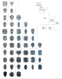 Diamond Color Chart Gia Diamond Color Scale Grading