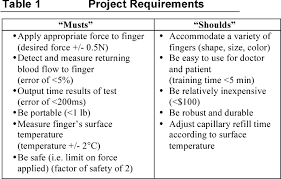 When performing this painless test the capillaries (tiny blood vessels) are briefly compressed. Pdf D 1 Git Automated Temperature Calibrated Measurement Of Capillary Refill Time Semantic Scholar