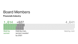 californias women requirement for company boards could pave