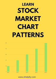 the 2 best chart patterns for trading stock market chart