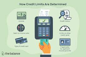 The limit you're given will be influenced by your credit score and credit history. How Your Credit Limit Is Determined