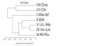Image result for Otiophora pycnostachys