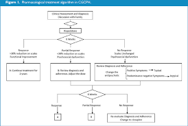Consensus guidelines on diagnosis and. Figure 1 From Effectiveness Of A Treatment Guideline For Schizophrenia In Adolescents Lessons From A Middle Income Country Semantic Scholar