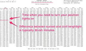 The Complete Guide To Logging Night Time And Night Currency