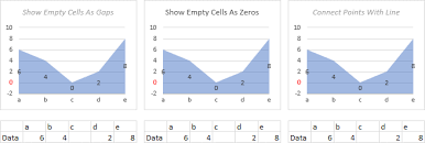 Plot Blank Cells And N A In Excel Charts Peltier Tech Blog