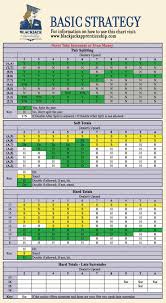 2 Deck Blackjack Basic Strategy Chart Bedowntowndaytona Com