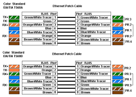 Ethernet Cable Standards Wiring Diagrams