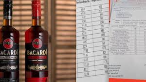 Revised Price Of Indian Made Foreign Liquor Will Come Into Effect From Today Kerala General Kerala Kaumudi Online