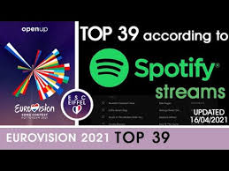 Round three of juke box jury, and we continue our review of the songs for rotterdam 2021. Eurovision 2021 Top 39 According To Spotify Streams Youtube