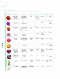The following is an extensive list of flower types and the meanings/ sentiment they portray. Types Of Flowers And Meanings With Pictures