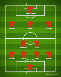 La gran final entre tgres vs bayern munich. Bayern Munich Vs Tigres Lineups Team News Changes For The Final Injuries And More Update Muller Tests Positive For Covid Bavarian Football Works