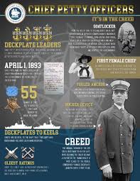 It's like the trivia that plays before the movie starts at the theater, but waaaaaaay longer. Chief Petty Officer