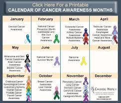 Campaigns, articles, and toolkits are only a few examples of the many ways we use this month to inform the public about the dangers of skin cancer. 200 Awareness Ribbons Ideas Awareness Ribbons Awareness Cancer Awareness Months