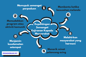 Contoh karangan spm memupuk semangat kejiranan dalam kalangan masyarakat. Kepentingan Semangat Kejiranan Kepada Masyarakat