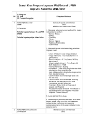 Penjelasan rencana strategis dan operasional. Dm102 Syarat Baharu Spm 2016