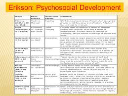 erik eriksons timeline coursework sample academic