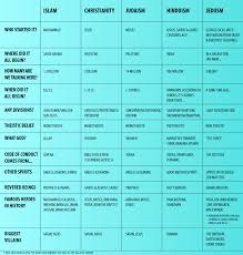 Islam Vs Christianity Vs Judaism Vs Hinduism Vs Jediism