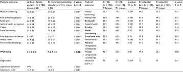 Full Text Advances In The Management Of Heart Failure The