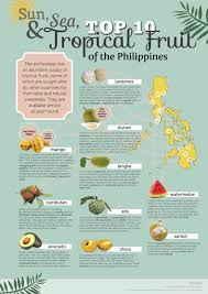Art Design By Hannah Salla Philippines Culture Filipino Culture Philippines